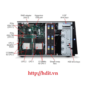 Máy chủ IBM System X3500 M4 (1x Intel xeon E5-2620 2.0Ghz/ Ram 16GB/ IBM Serveraid M1115/ 1x 550watt)