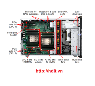 IBM Lenovo System X3500 M5 5464J2A