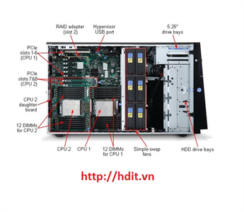 Máy chủ IBM System X3400