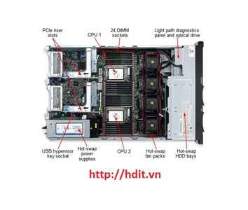 Máy chủ IBM System X3650 M4