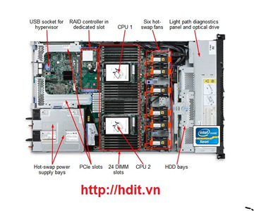 Máy chủ IBM System X3550 M4
