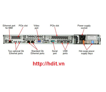 Máy chủ IBM System X3550 M3
